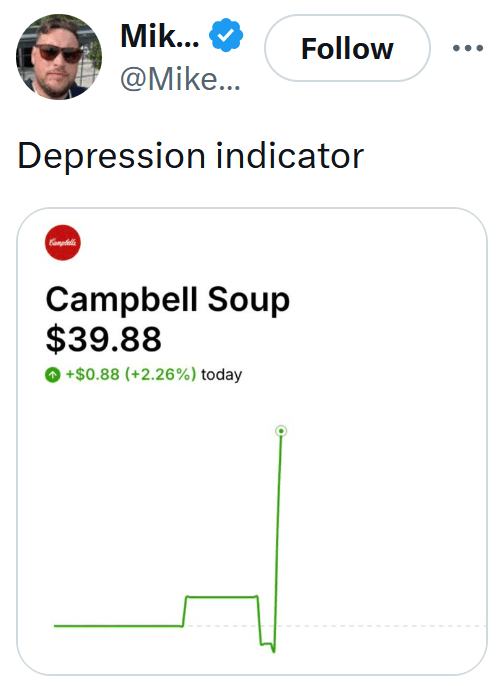 Depression indicator meme showing Campbell Soup stock spiking.
