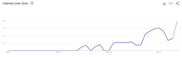 bombardino crocodilo google trends
