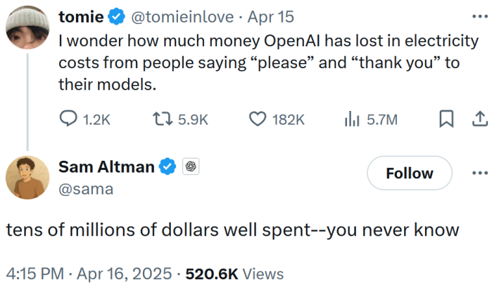 Tweet reading "I wonder how much money OpenAI has lost in electricity costs from people saying “please” and “thank you” to their models." Sam Altman replies "tens of millions of dollars well spent--you never know"