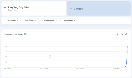 Tung Tung Tung Sahur: How an AI video turned into TikTok's weirdest