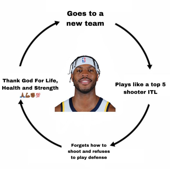 The Buddy Hield cycle.