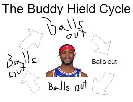 The Buddy Hield cycle, changed so everything is labeled "balls out."