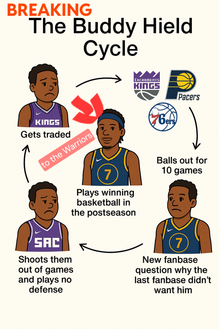 The Buddy Hield cycle, changed after he was traded to the Warriors.