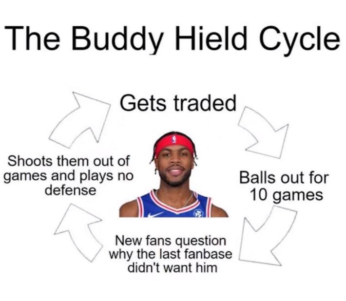 The Buddy Hield cycle.