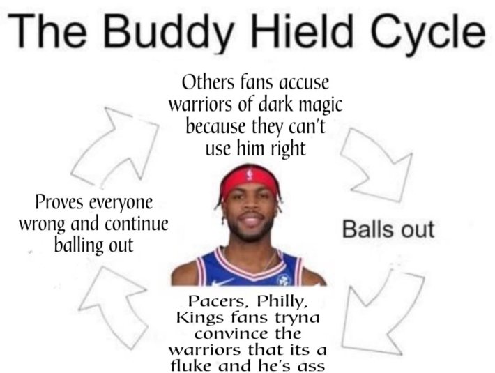 The Buddy Hield cycle.