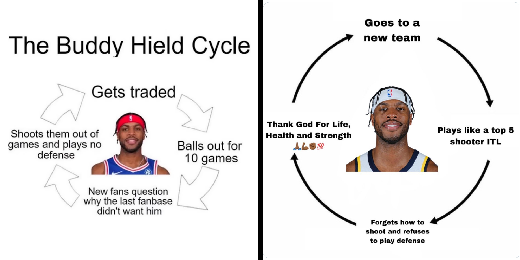 2 panel image of meme's made about Buddy Hield.