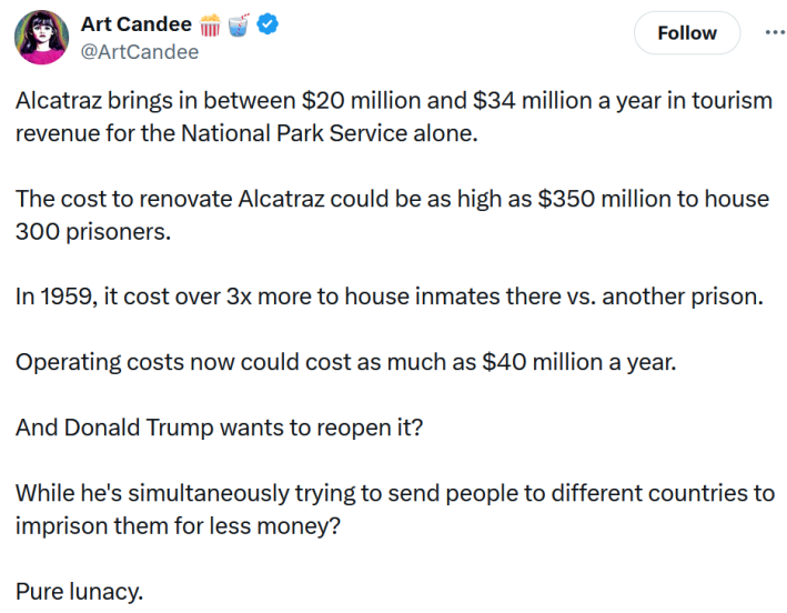Tweet reading "Alcatraz brings in between $20 million and $34 million a year in tourism revenue for the National Park Service alone. The cost to renovate Alcatraz could be as high as $350 million to house 300 prisoners. In 1959, it cost over 3x more to house inmates there vs. another prison. Operating costs now could cost as much as $40 million a year. And Donald Trump wants to reopen it? While he's simultaneously trying to send people to different countries to imprison them for less money? Pure lunacy."