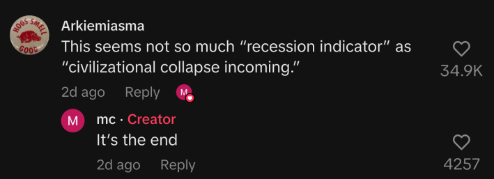 One commenter wrote, “This seems not so much ‘recession indicator’ as ‘civilizational collapse incoming.’” @mc667868 replied in agreement, “It’s the end.”