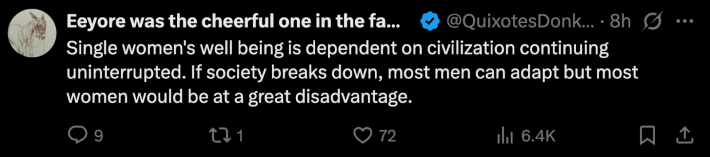 @QuixotesDonkey commented, “Single women’s wellbeing is dependent on civilization continuing uninterrupted. If society breaks down, most men can adapt but most women would be at a great disadvantage.”