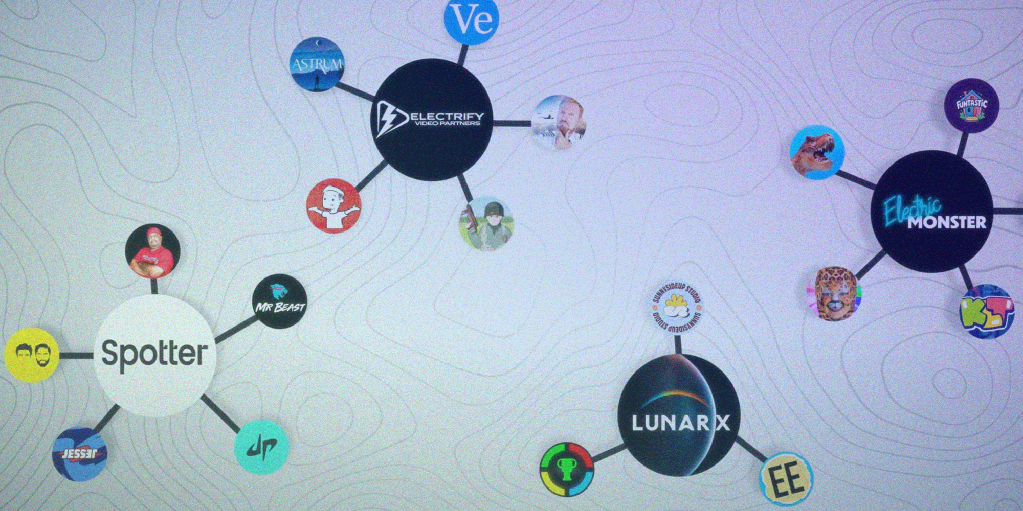 youtube channel owned by private equity