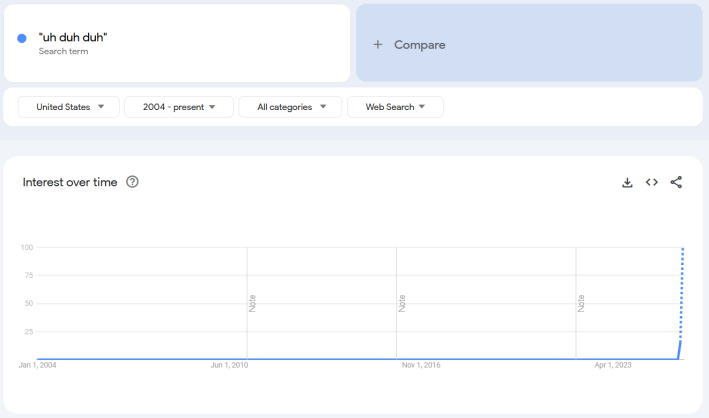 Google Trends report for the term "uh duh duh"
