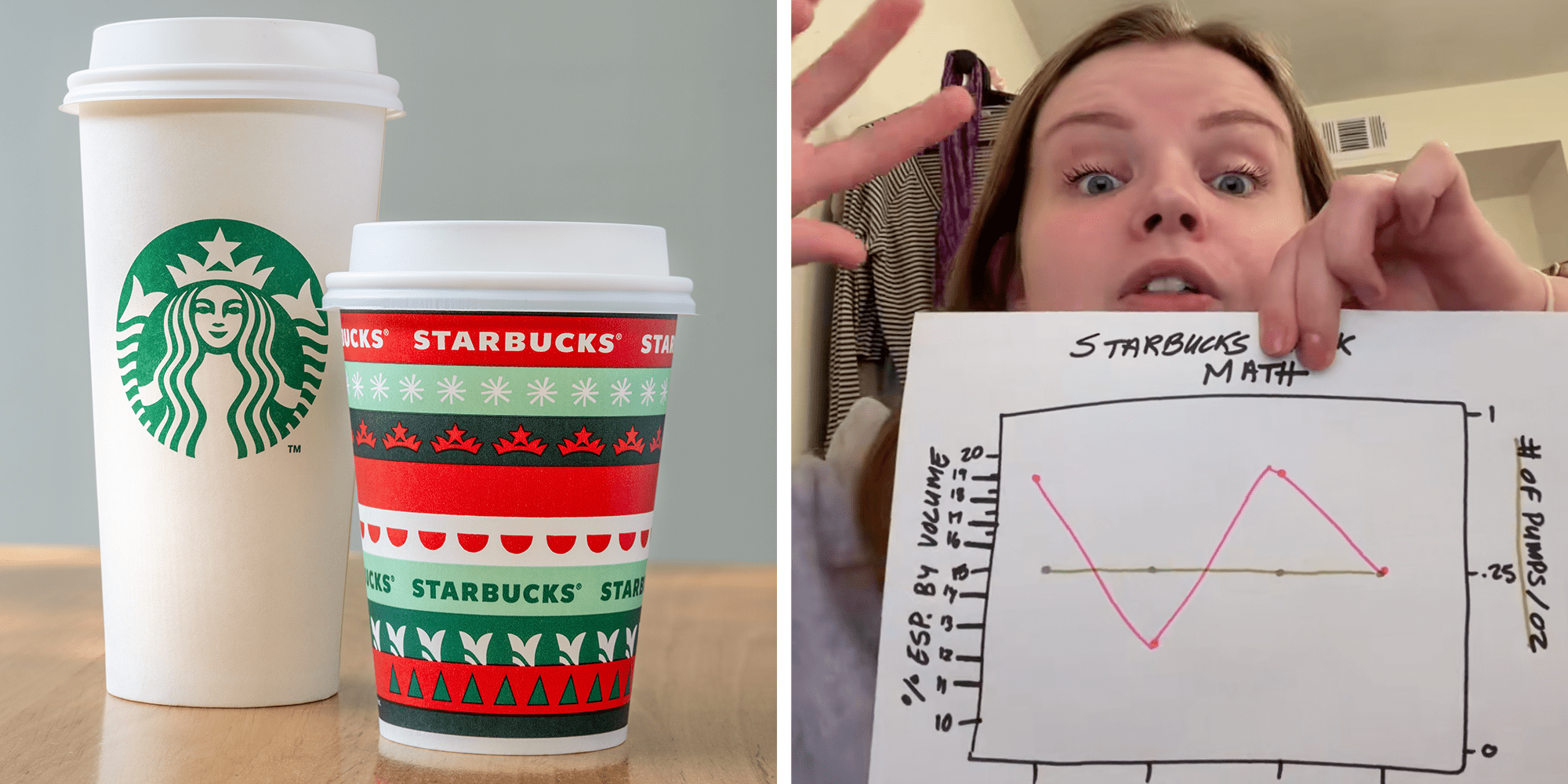 starbucks taste size math chart