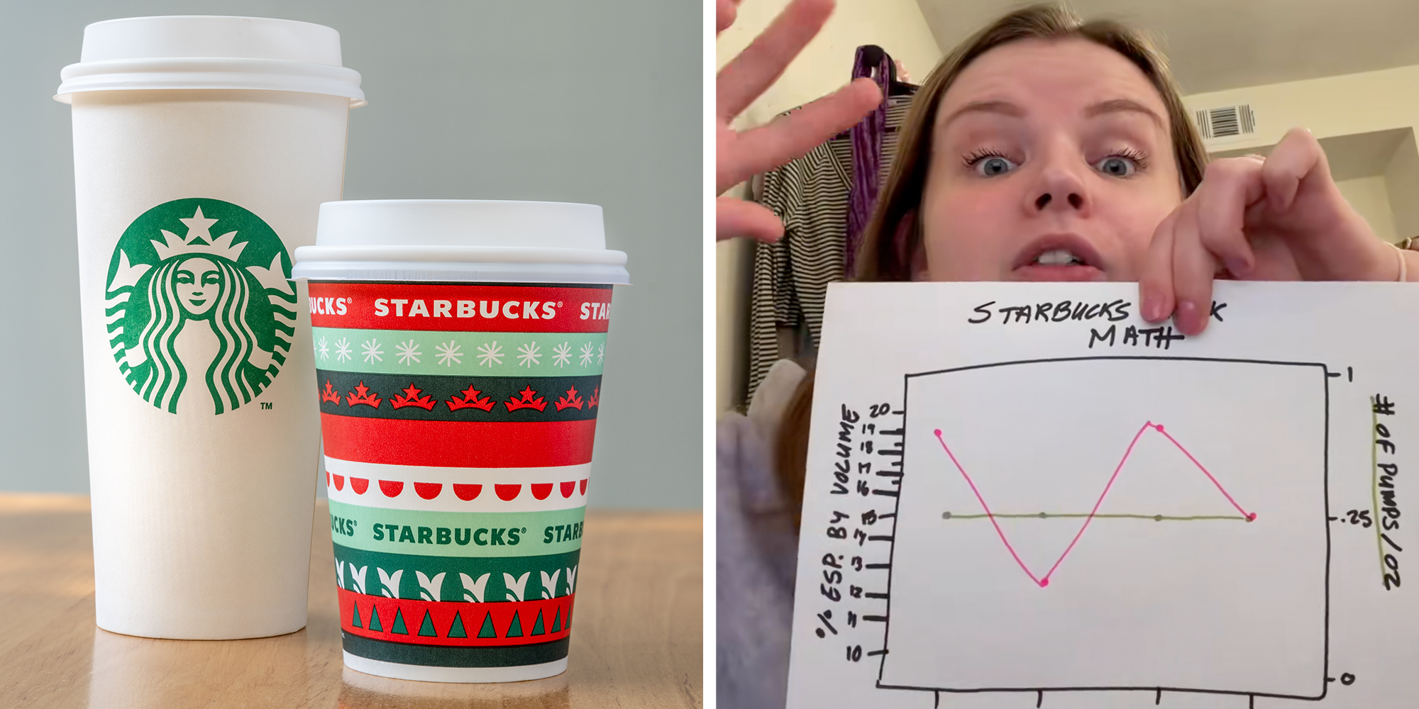 starbucks taste size math chart