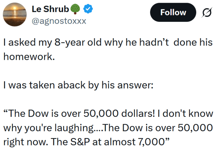 Tweet reading "I asked my 8-year old why he hadn’t done his homework. I was taken aback by his answer: “The Dow is over 50,000 dollars! I don't know why you're laughing….The Dow is over 50,000 right now. The S&P at almost 7,000”"