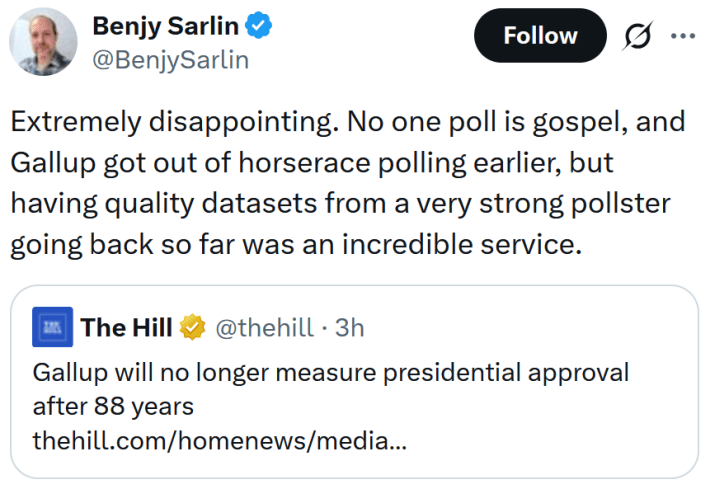 Tweet reading "Extremely disappointing. No one poll is gospel, and Gallup got out of horserace polling earlier, but having quality datasets from a very strong pollster going back so far was an incredible service."