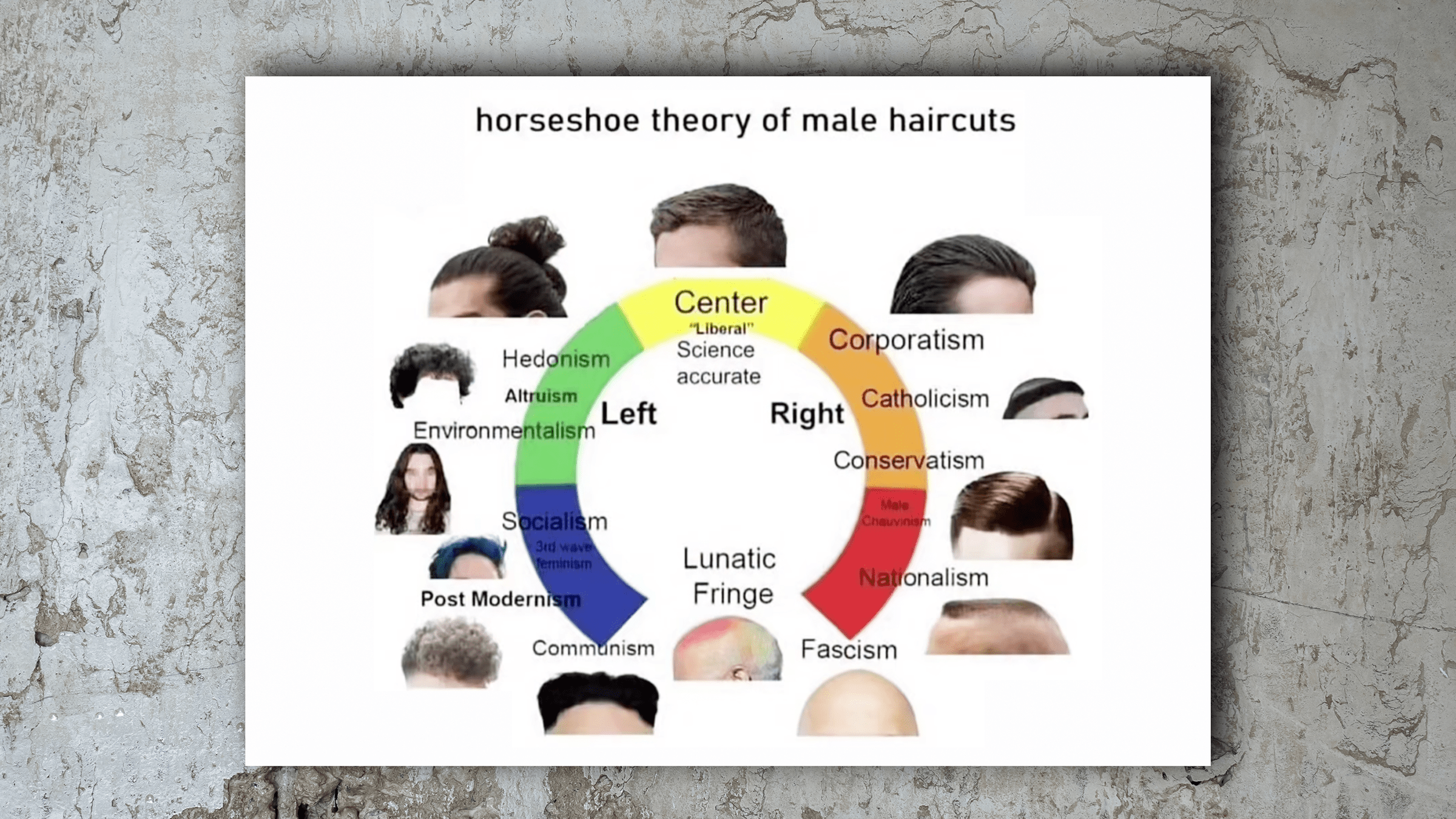 horseshoe theory of male haircuts