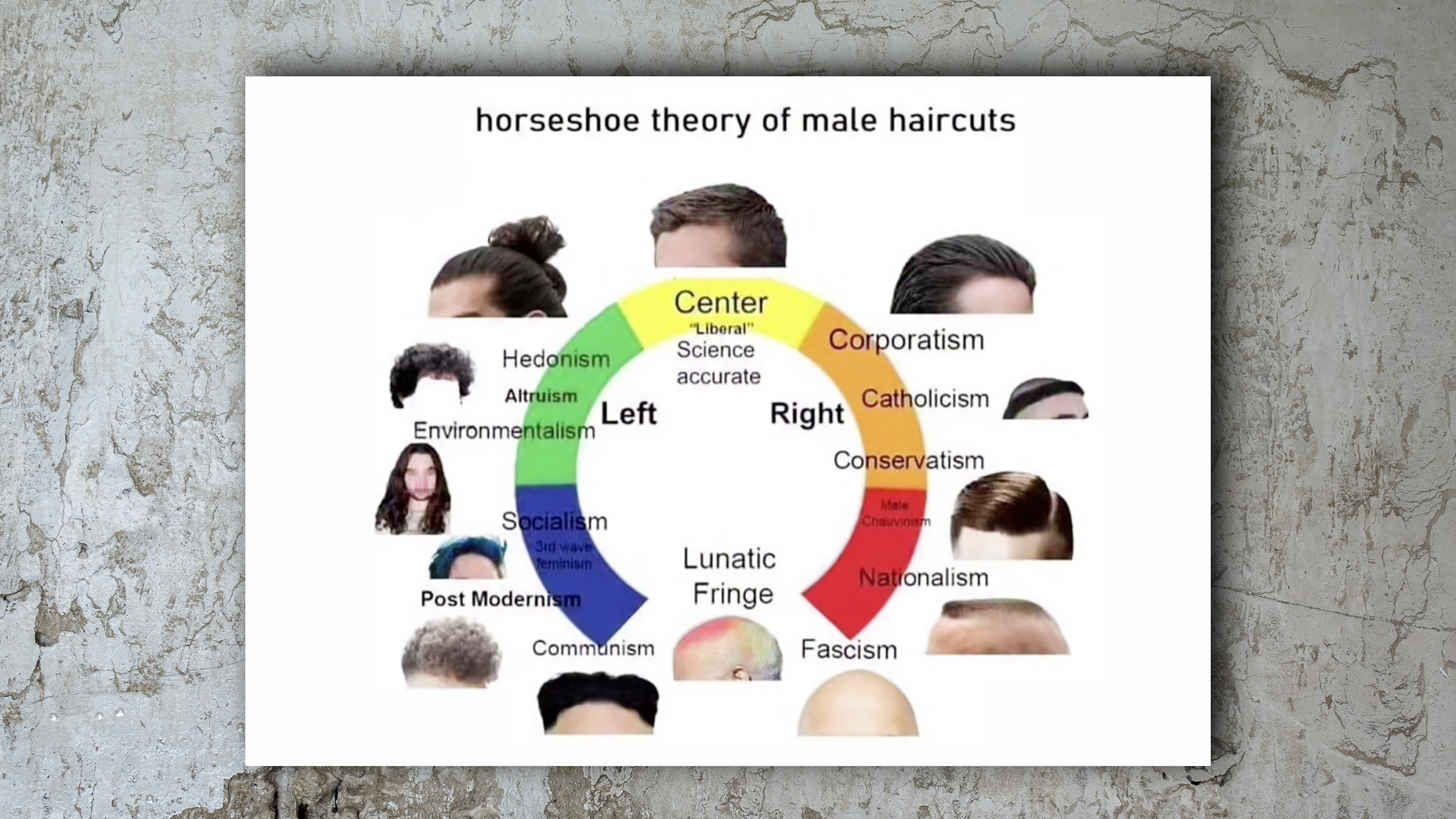 horseshoe theory of male haircuts