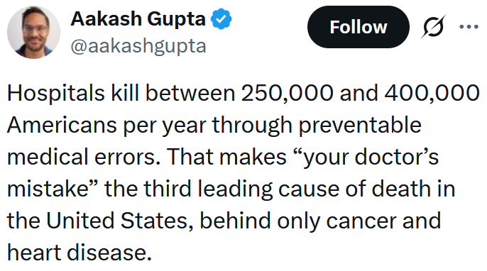 Tweet reading "Hospitals kill between 250,000 and 400,000 Americans per year through preventable medical errors. That makes “your doctor’s mistake” the third leading cause of death in the United States, behind only cancer and heart disease."