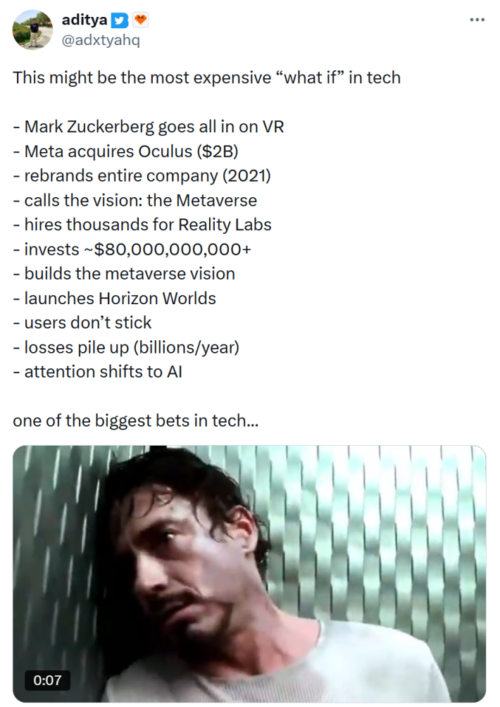 Tweet that reads, "This might be the most expensive 'what if' in tech" with a list of things that happened to bring Meta to the present day:"- Mark Zuckerberg goes all in on VR- Meta acquires Oculus ($2B)- rebrands entire company (2021)- calls the vision: the Metaverse- hires thousands for Reality Labs- invests ~$80,000,000,000+- builds the metaverse vision- launches Horizon Worlds- users don’t stick- losses pile up (billions/year)- attention shifts to AIone of the biggest bets in tech…"