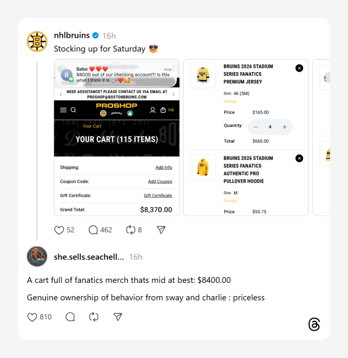 The Bruins posted a $8K+ shopping cart with a subtle dig at women being obsessed with expensive jewelry in the "text" preview. The Threads user replied, "A cart full of fanatics merch thats mid at best: $8400.00Genuine ownership of behavior from sway and charlie : priceless"