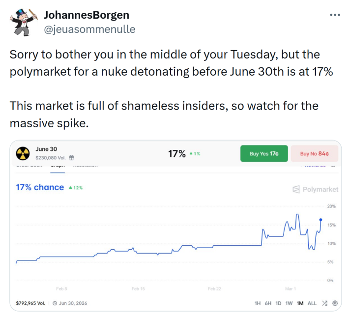 Tweet that reads, "Sorry to bother you in the middle of your Tuesday, but the polymarket for a nuke detonating before June 30th is at 17%. This market is full of shameless insiders, so watch for the massive spike." with a screenshot of the probability graph.