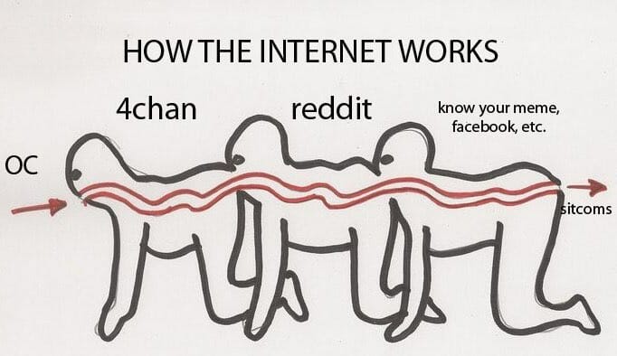 what is a meme - how the internet works and the meme life cycle