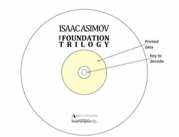 arch mission foundation crystal storage system elon musk rocket