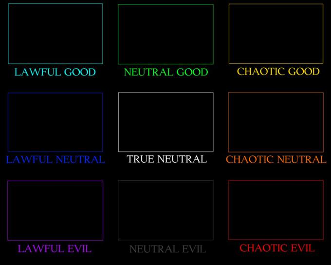 standard d&d alignment chart