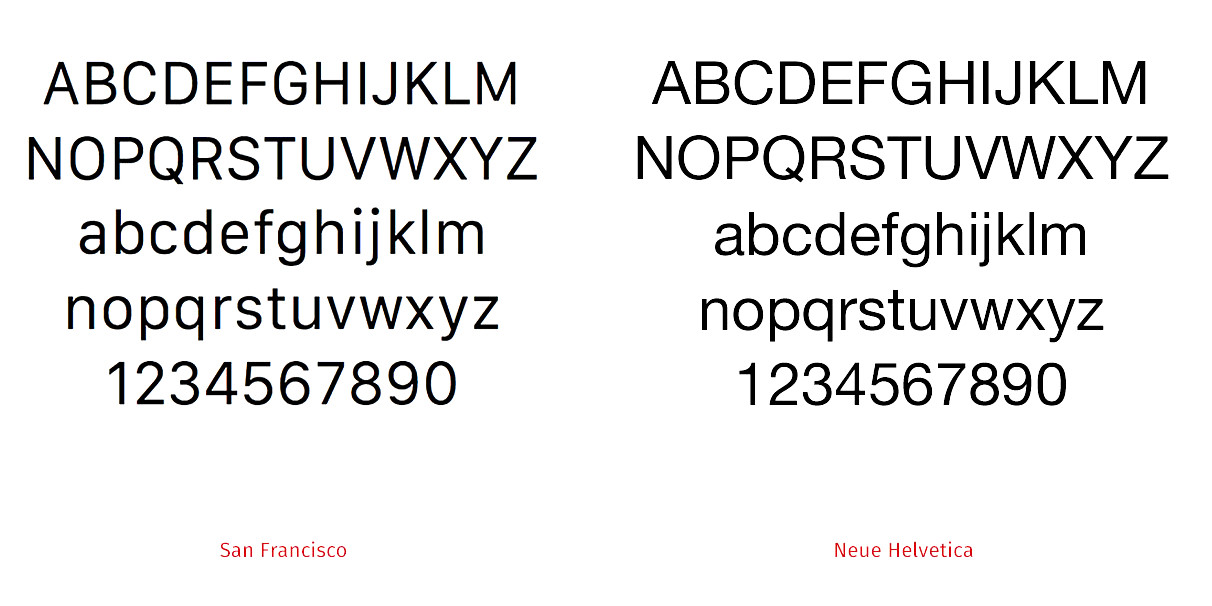 San Francisco vs. Neue Helvetica