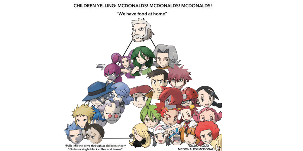 mcdonalds alignment chart pokemon