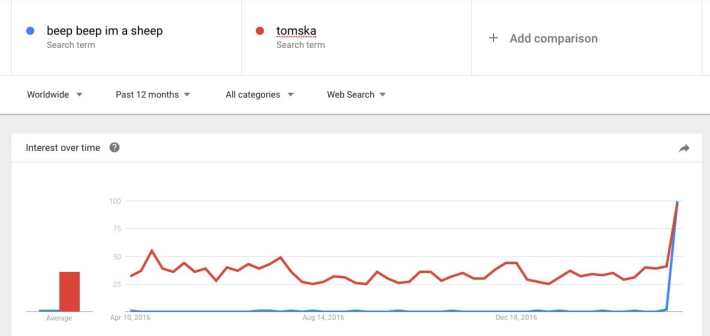 beep beep sheep meme